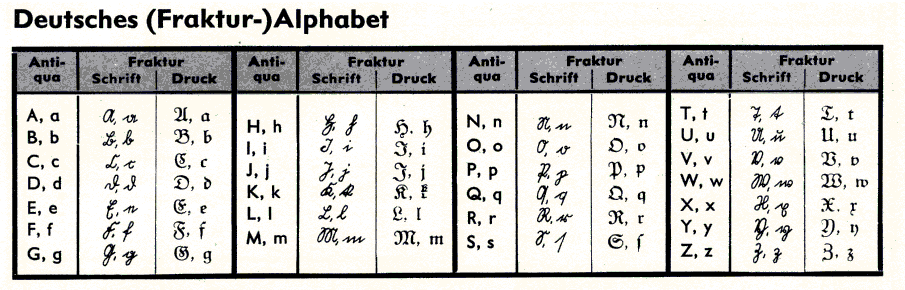 Alte Deutsche Handschriften